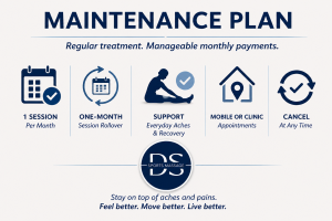 Maintenance plan