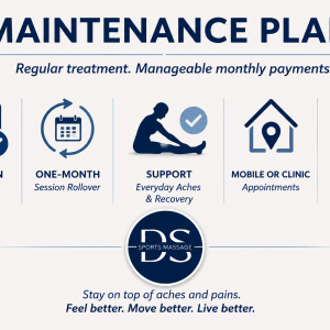 Maintenance plan